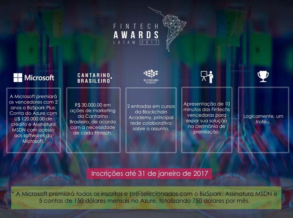 Premios Fintech Awards Latam 
