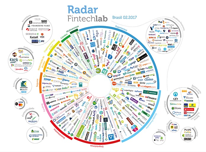 Radar FintechLab 2017