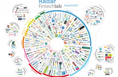 radar fintechlab 2017