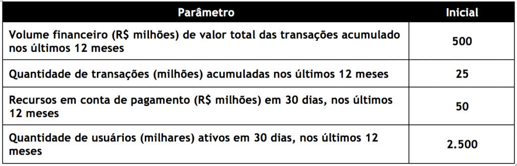 regulamentação fintech - regulamentação fintechs