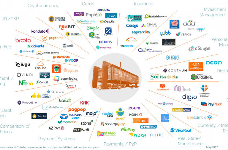 fintechs Sao Paulo