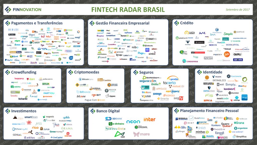 radar fintech brasil finnovation