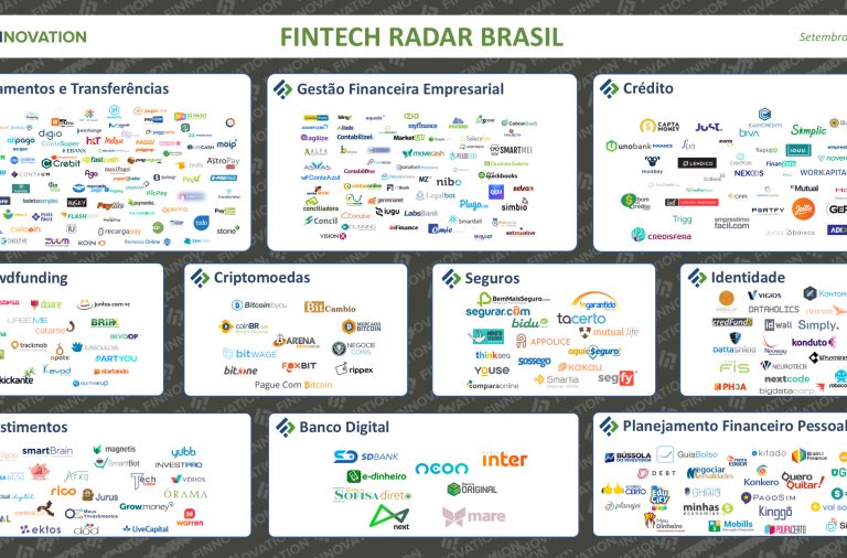 Brazil reaches 309 fintech startups in a new mapping of the ecosystem