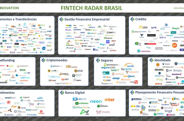 radar fintech brasil finnovation